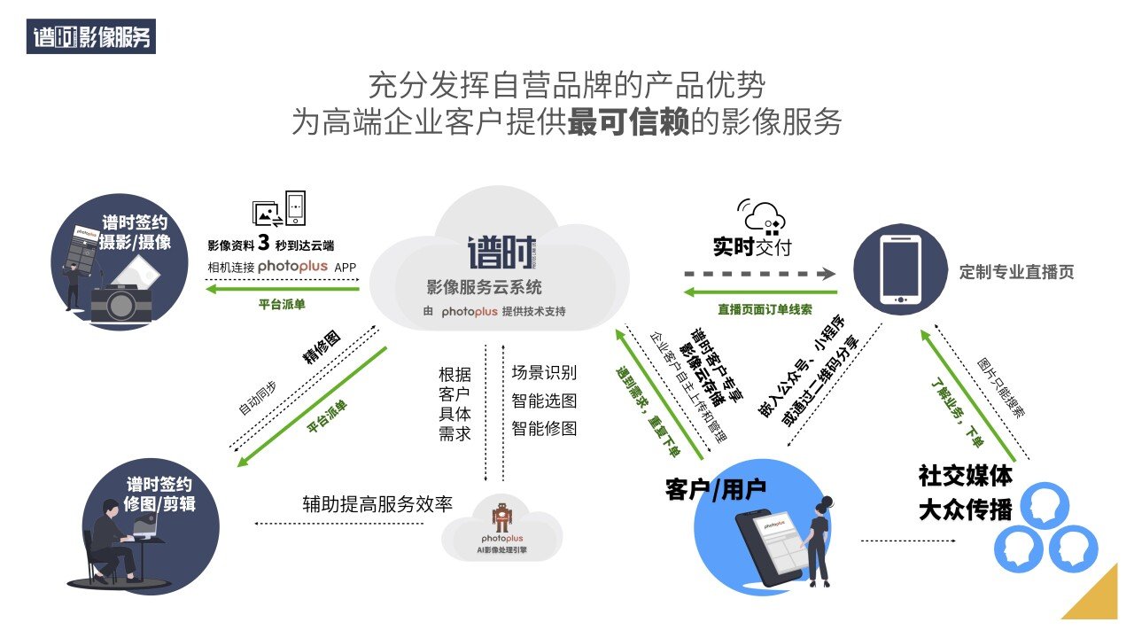 启烨智能科技